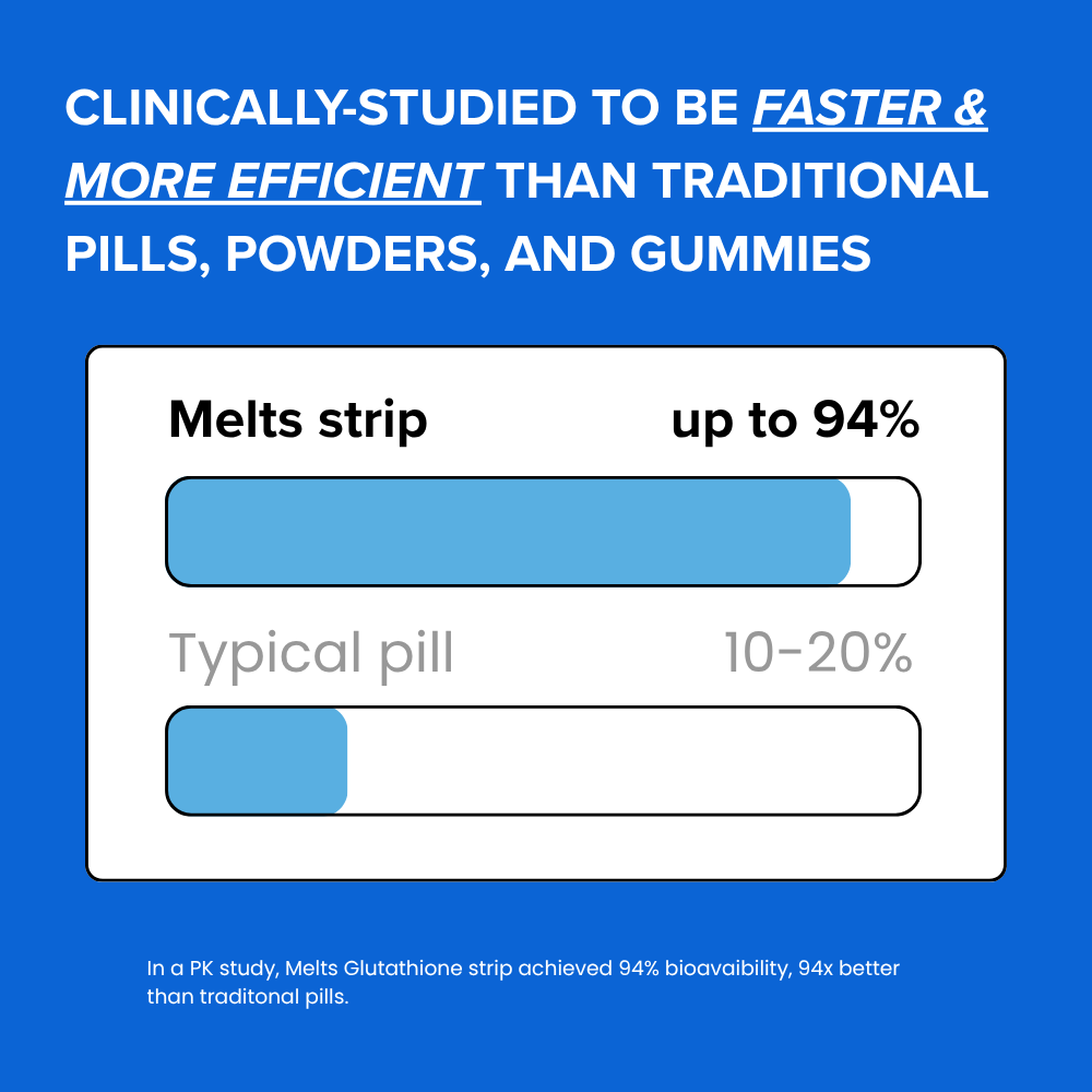 Melts™ Brain Fuel Strips | Focus & Clarity