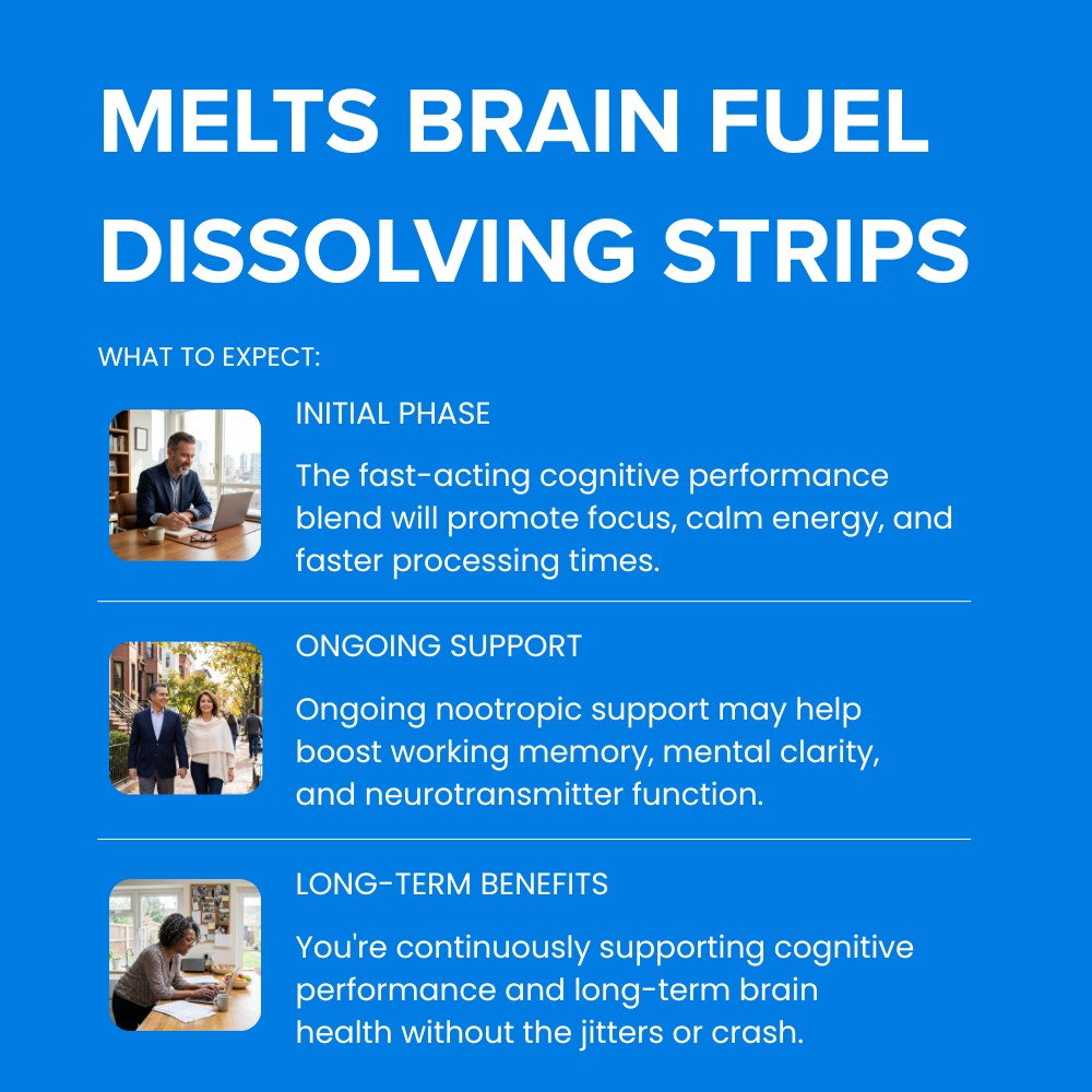 Melts™ Brain Fuel Strips | Focus & Clarity