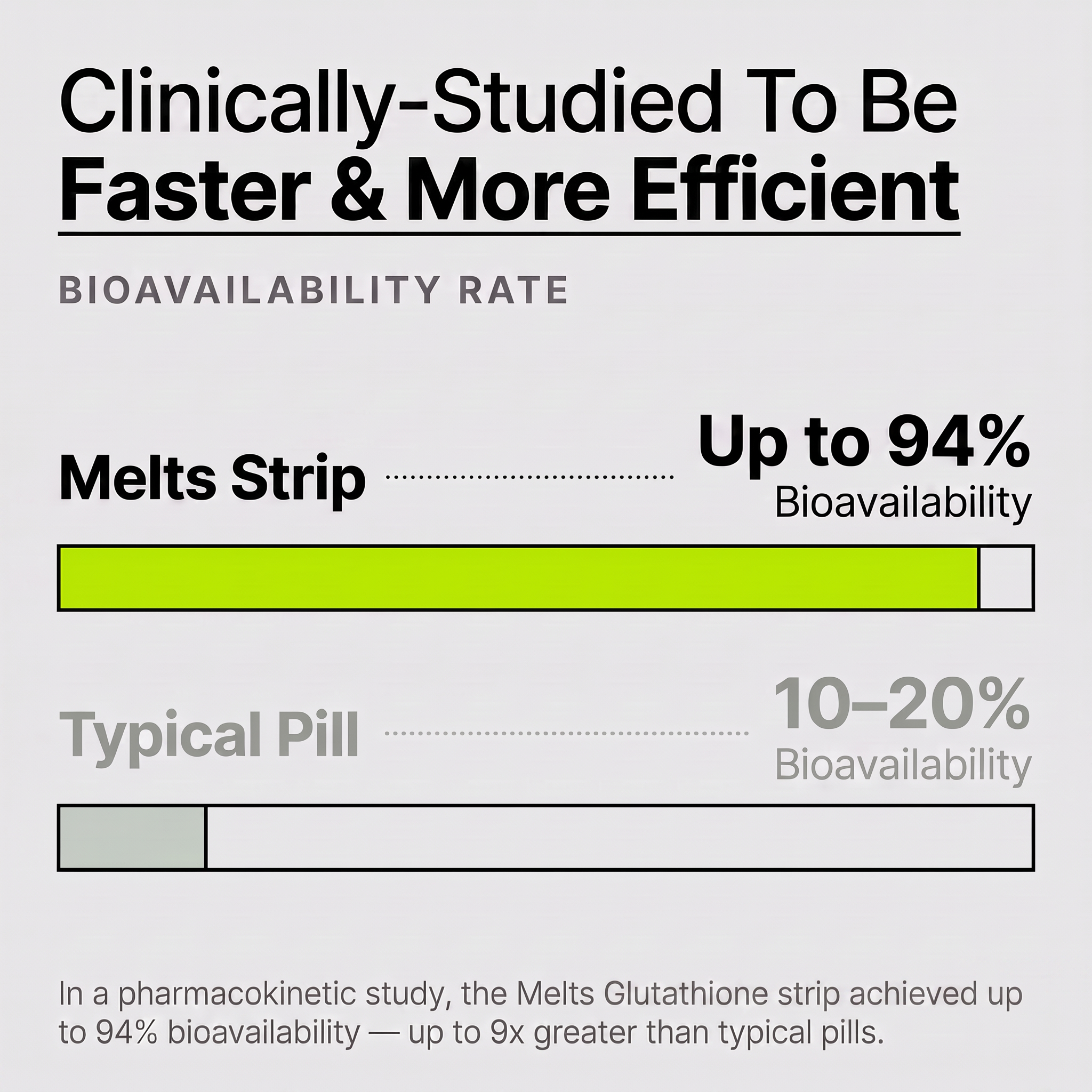 Melts™ NAD+ Strips | Healthy Aging & Cellular Health