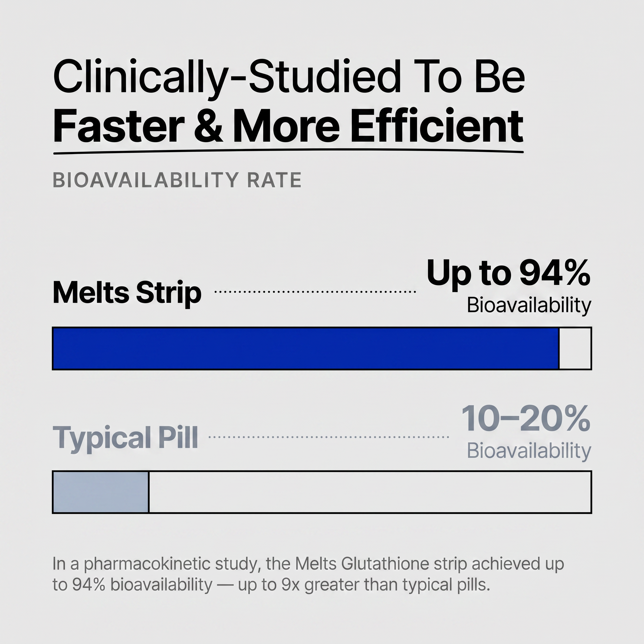 Melts™ Brain Fuel Strips | Focus & Clarity