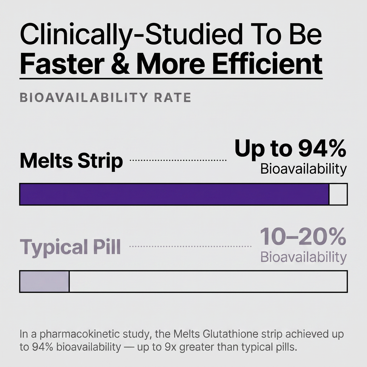 Melts Sleep™ Strips | Rest & Recovery